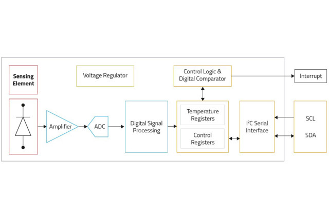 Block Diagram