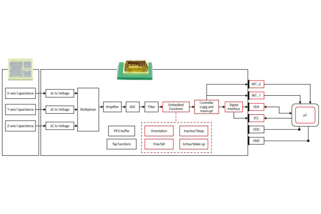 Block Diagram