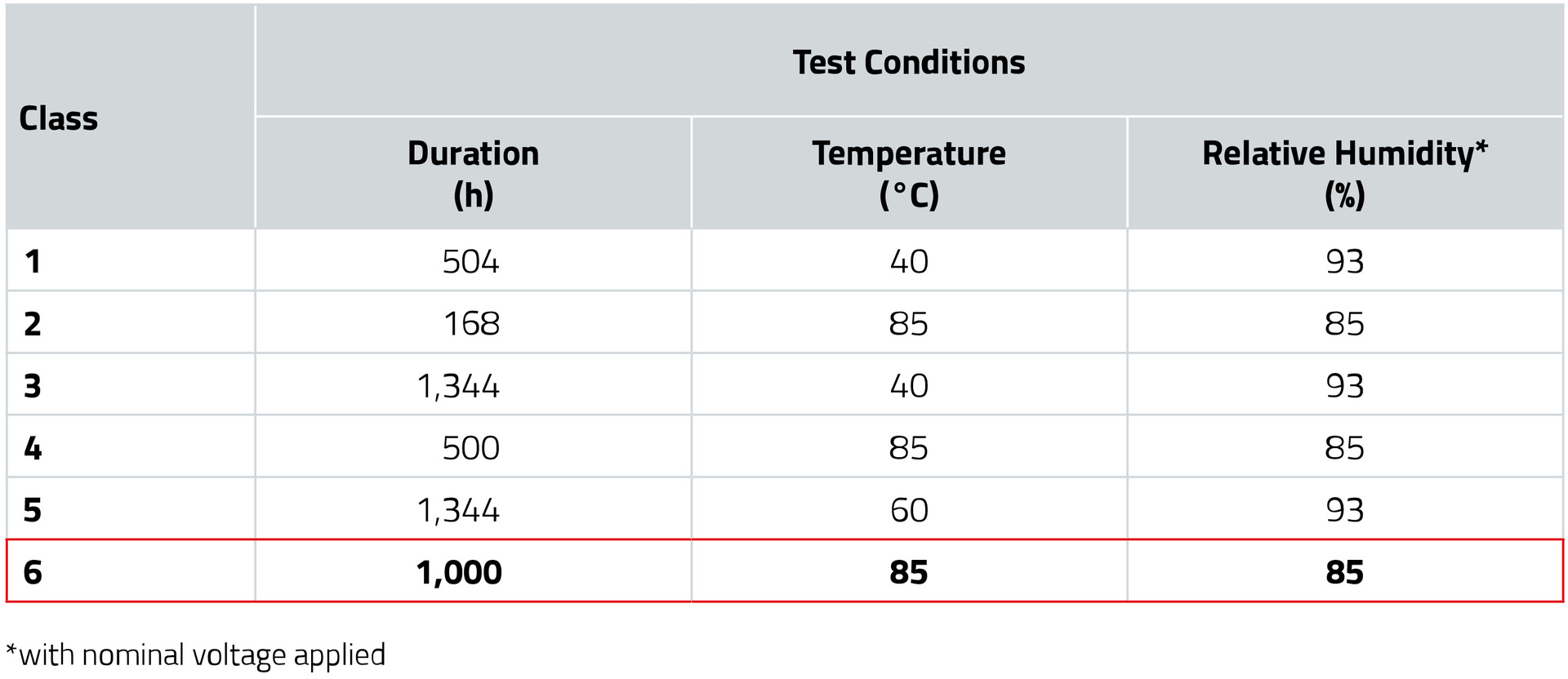 CM-WCAP-FTXH Webinar eiSos Classes Tests Tabelle mit verschiedenen Tests