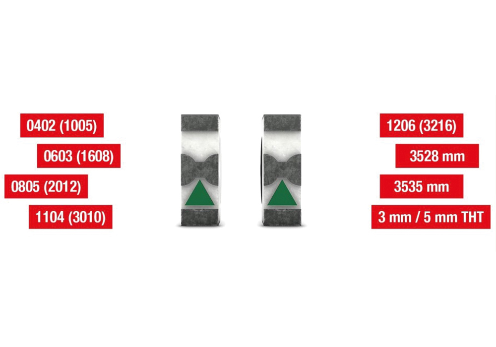 infrared-industry-sizes Representation of different LED designs