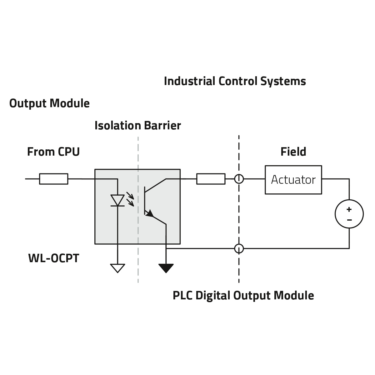 WL-OCPT Industrial Control System Schematics of an industrial control system