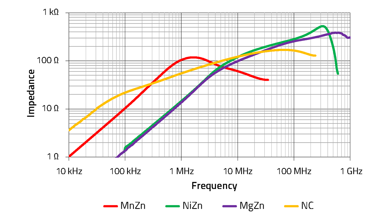 cm-automotive-cable-ferrites-material-comparison cm-automotive-cable-ferrites-material-comparison