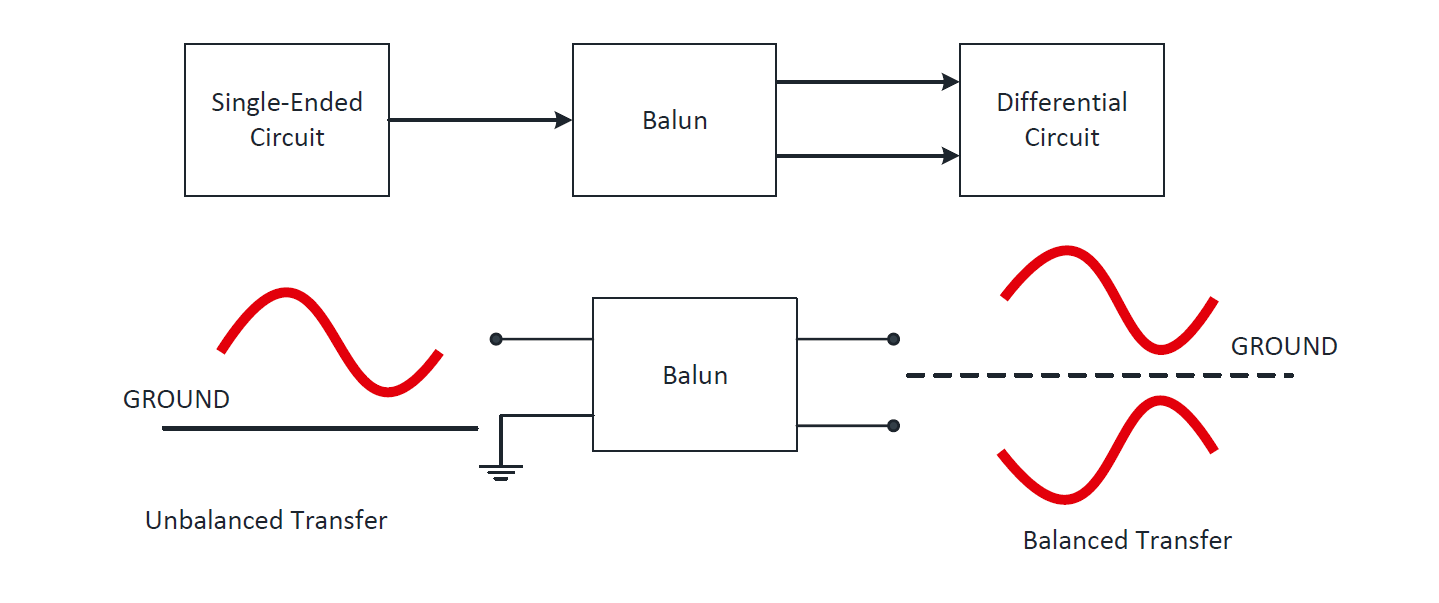 CM_WE-BAL diagram Diagram shows the effect of the WE-BAL