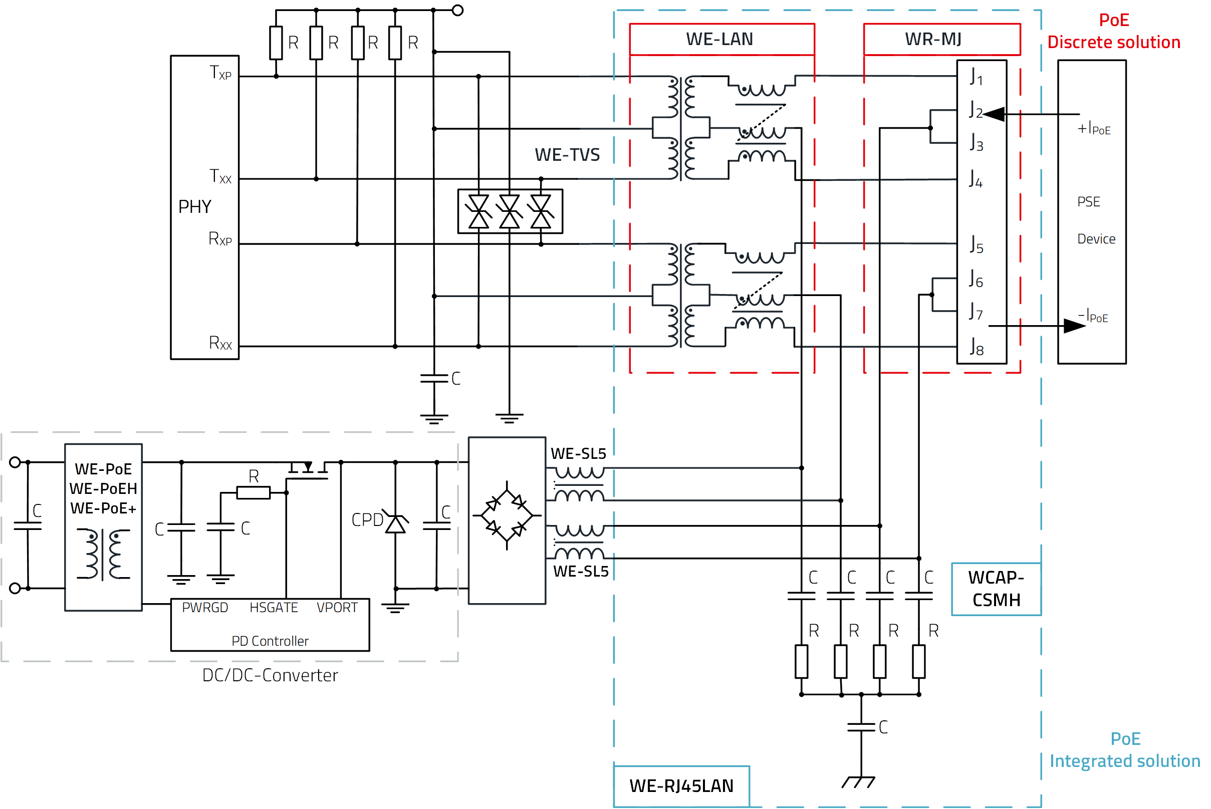 design-structure-gb-ethernet-interface Grafische Darstellung (Schaltkreis) des Aufbaus des GB-Ethernet Interface